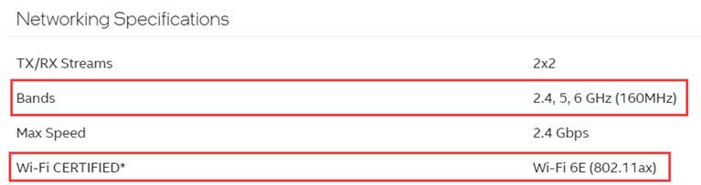 Network specifications table with bands 2.4, 5, 6 GHz (160MHz) and Wi-Fi Certified* WI-FI 6e (820.11ax) highlighted in red boxes.