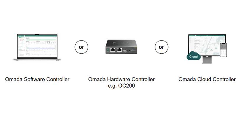 Three Omada Controller management platforms.