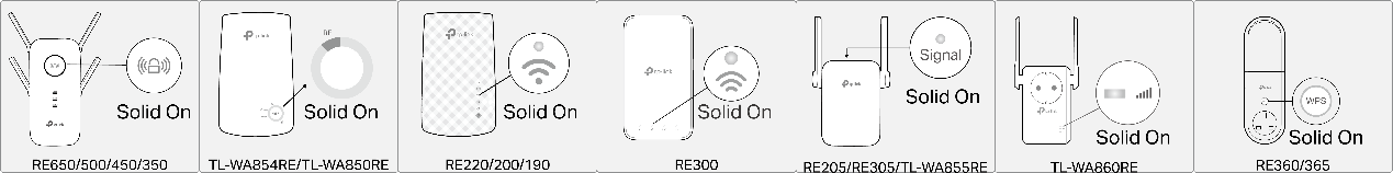 Signal indicator diagrams for multiple TP-Link range extender models showing the Solid On status for successful configuration.