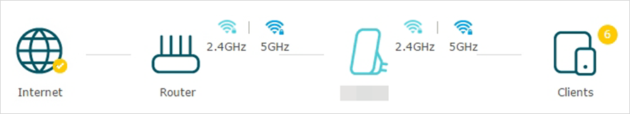 TP-Link range extender status diagram showing internet, router, extender, and client connections on 2.4 GHz and 5 GHz bands.