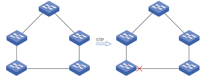 STP topology diagram showing loop prevention.