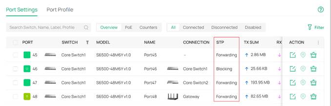Per-port Spanning Tree status view.