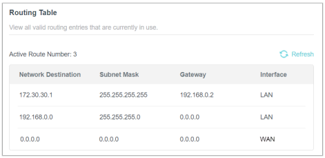 The routing table with three active Routes.