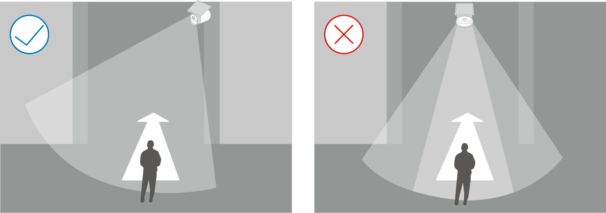 Examples of correct and wrong camera mounting angles.