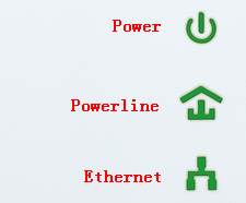 Powerline adapter LED icons showing Power, Powerline, and Ethernet symbols.