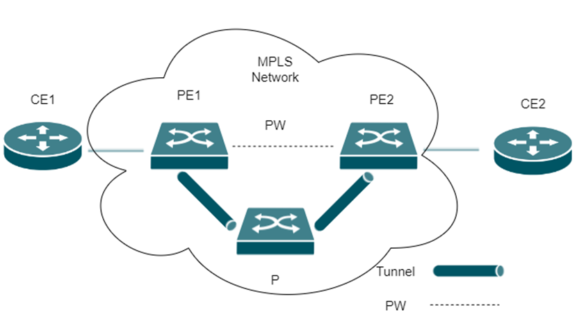 Show the principle topology diagram of VPWS.