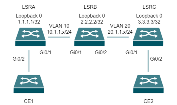 Show the reference application example.