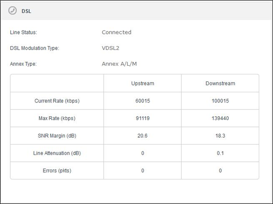 DSL status page showing a connected VDSL2 line with upstream rate 60015 kbps and downstream rate 100015 kbps.