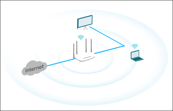 Network topology.