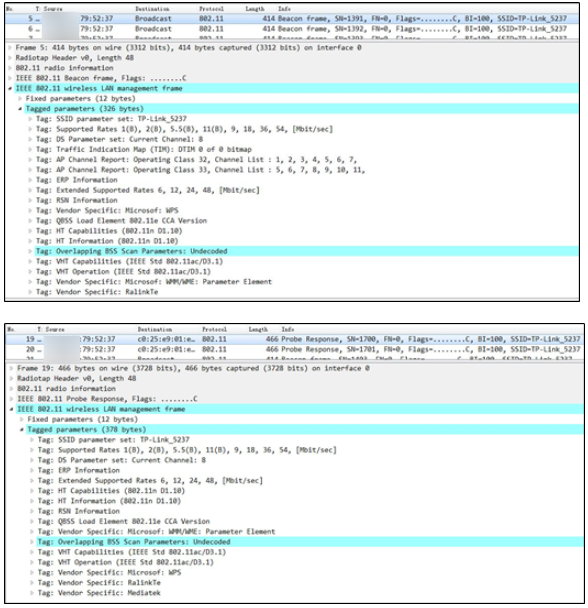 Wireshark capture showing a 5GHz beacon frame and a probe response frame, both with Overlapping BSS Scan Parameters highlighted.