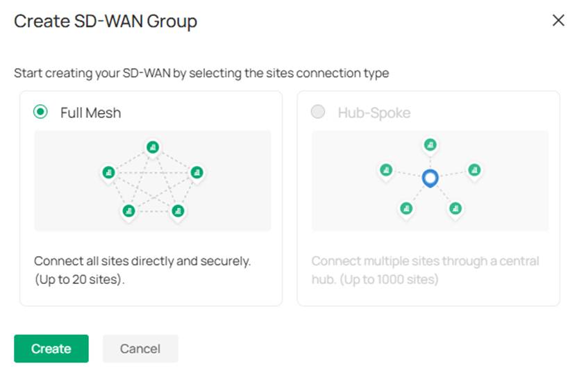 Show the SD-WAN model currently supported by Omada Fusion Gateway.