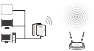 Diagram showing a TP-Link travel router connected to a public hotspot and power adapter, working as wireless adapter to share internet to TV or computer.