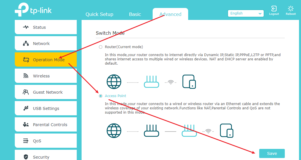 The Path to change the operation mode to Access point mode on the Router’s management page.