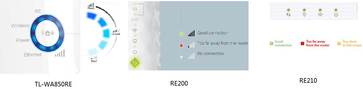 LED status comparison for TL-WA850RE, RE200, and RE210 showing good connection, too far, and no connection indicators.