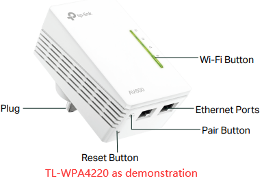 TL-WPA4220 powerline extender diagram labeling the Wi-Fi Button, Ethernet Ports, Pair Button, Reset Button, and Plug.
