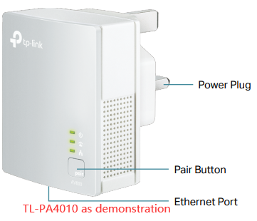 TL-PA4010 powerline adapter diagram labeling the Power Plug, Pair Button, and Ethernet Port.