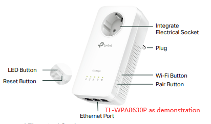 TL-WPA8630P diagram labeling the Integrated Electrical Socket, Plug, Wi-Fi Button, Pair Button, LED Button, Reset Button, and Ethernet Port.