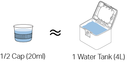 20 ml of solution (1/2 cap) per 4 L water tank.