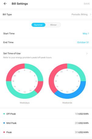A screenshot showing the Time-of-use in workdays and weekdays.