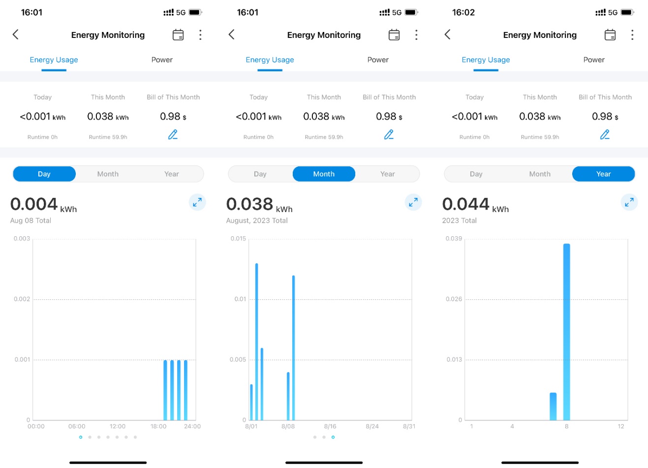 A screenshot showing the Energy Usage Graph by day, month and year.