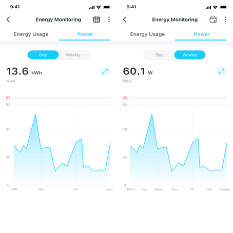 A screenshot showing the Power Graph by day and week.