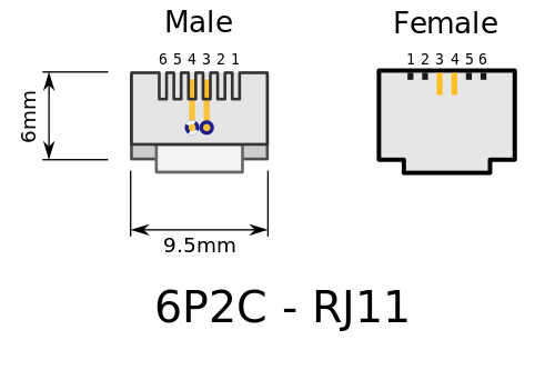 Diagram showing RJ11 male connector (6mm high, 9.5mm wide) and female port side by side.