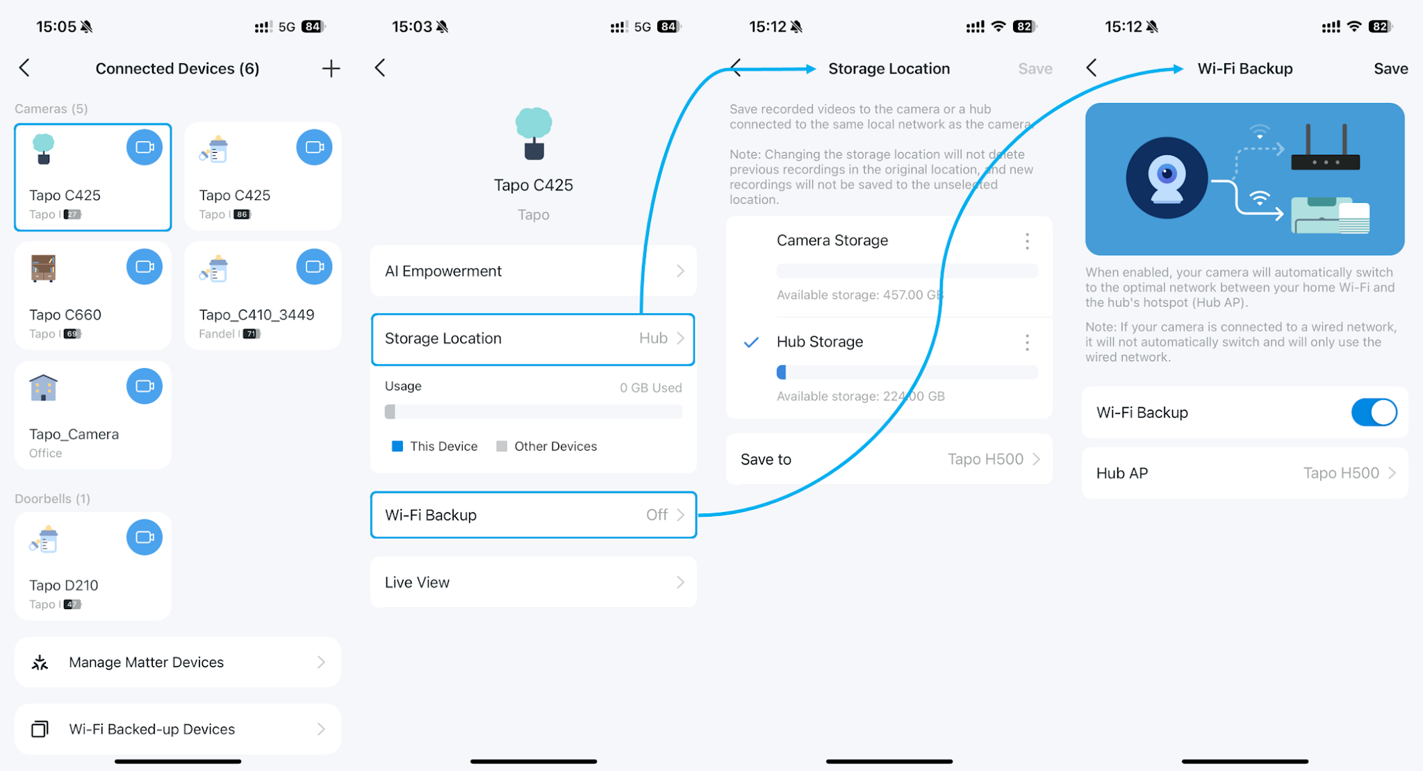 A path to enable both Hub Storage and Wi-Fi Backup via Hub Connected Devices page.