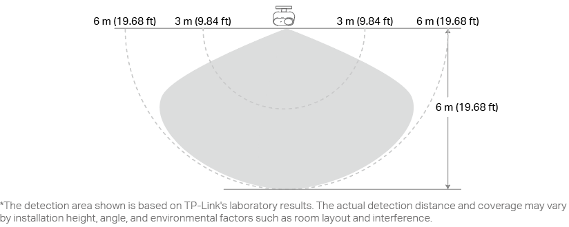 The detection area of the Tapo T150.