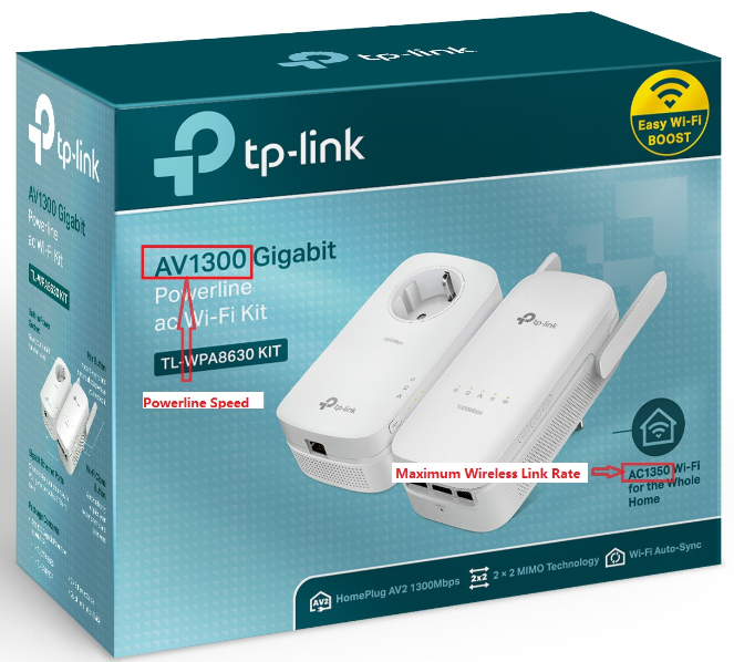 TP-Link TL-WPA8630 KIT box with AV1300 highlighted in red as Powerline Speed and AC1350 Wi-Fi labeled as Maximum Wireless Link Rate.