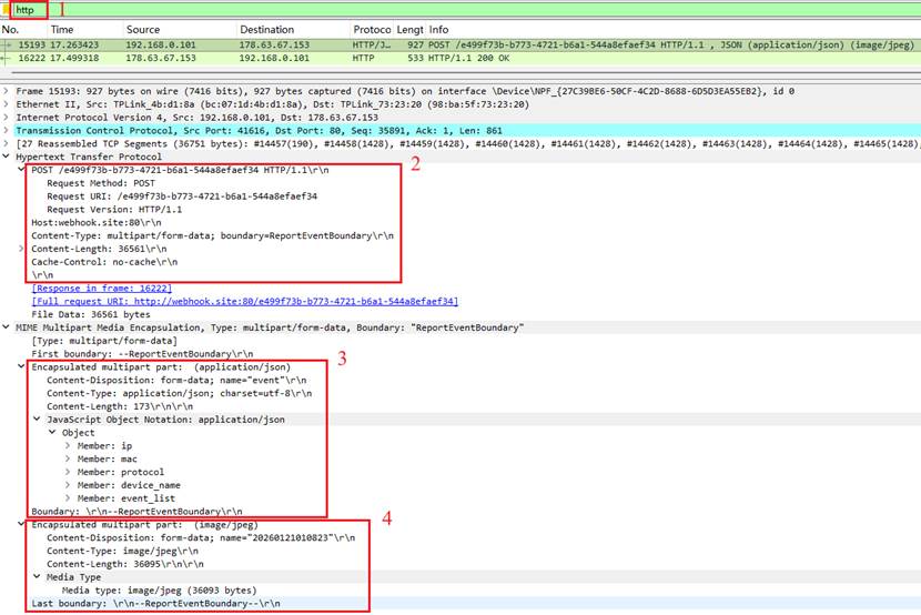 Http post request headers and body.
