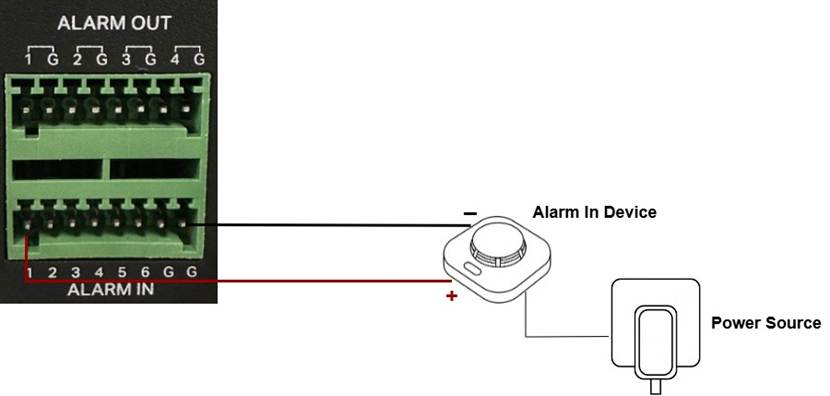 VIGI NVR Alarm Input AI1 wired to an external alarm device and power source.