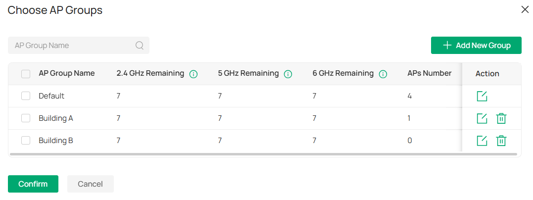 Create different AP groups for different areas