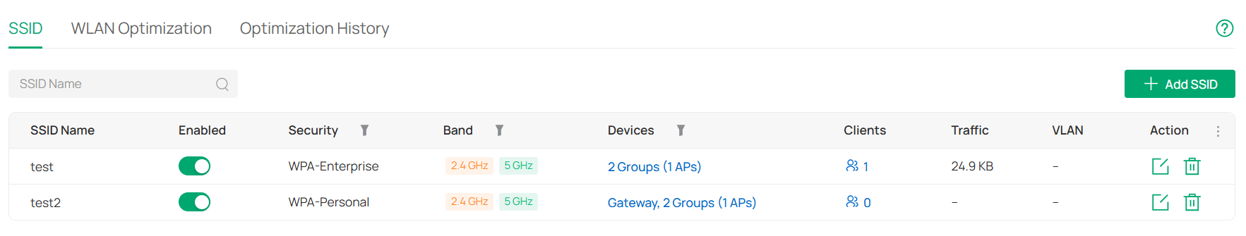 The SSID that has been successfully configured are displayed in the SSID List interface
