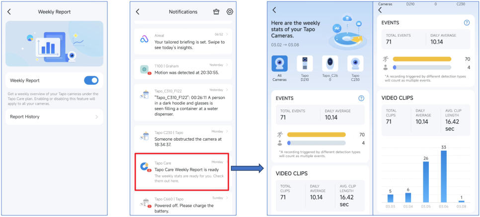 Enable and view weekly report.