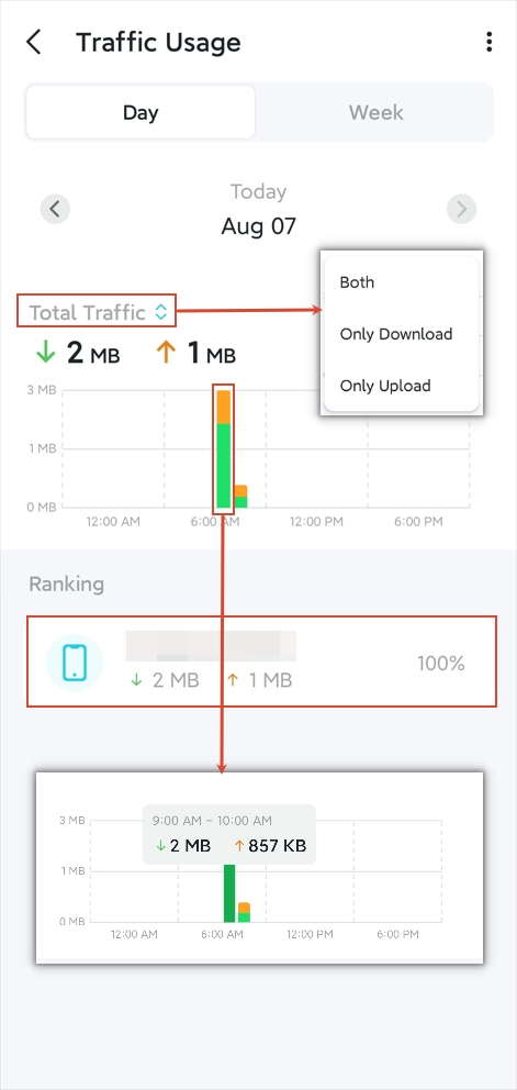 The Day view page displaying a day’s total download and upload traffic, and device ranking.