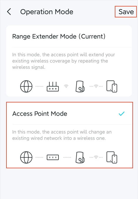 The Operation Mode page with the Access Point Mode and the Save button highlighted.