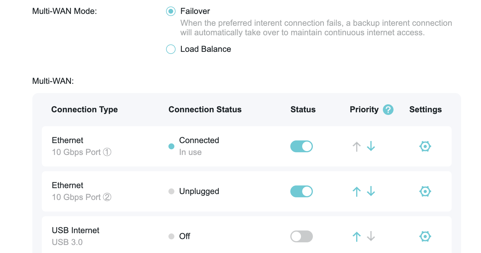 The Failover mode page showing available connection types, their status, priority, and settings button.