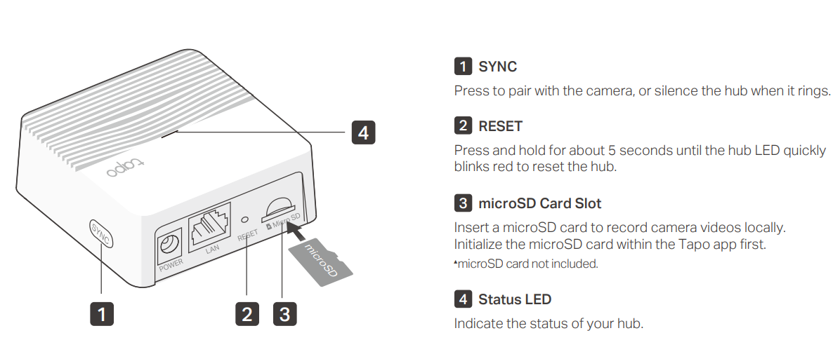 Image showing the location and function of the buttons on the Tapo H200.