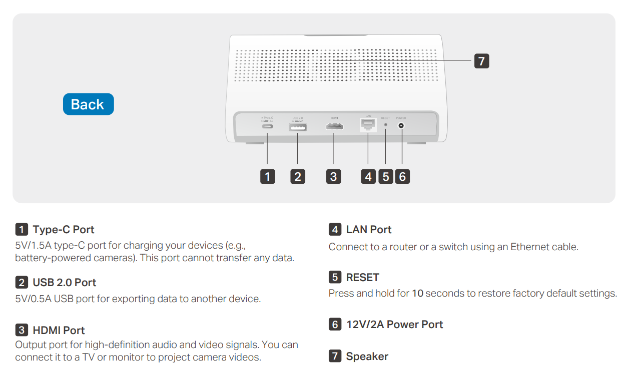 Image showing the location and function of the buttons on the back of the Tapo H500.