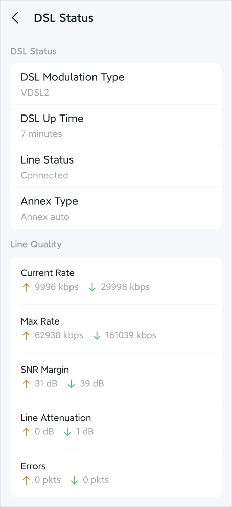 The DSL Status page displays Modulation Type, Line Status, and Line Quality.
