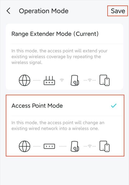 Die Seite „Betriebsmodus“, auf der der Access-Point-Modus und die Schaltfläche „Speichern“ hervorgehoben sind.