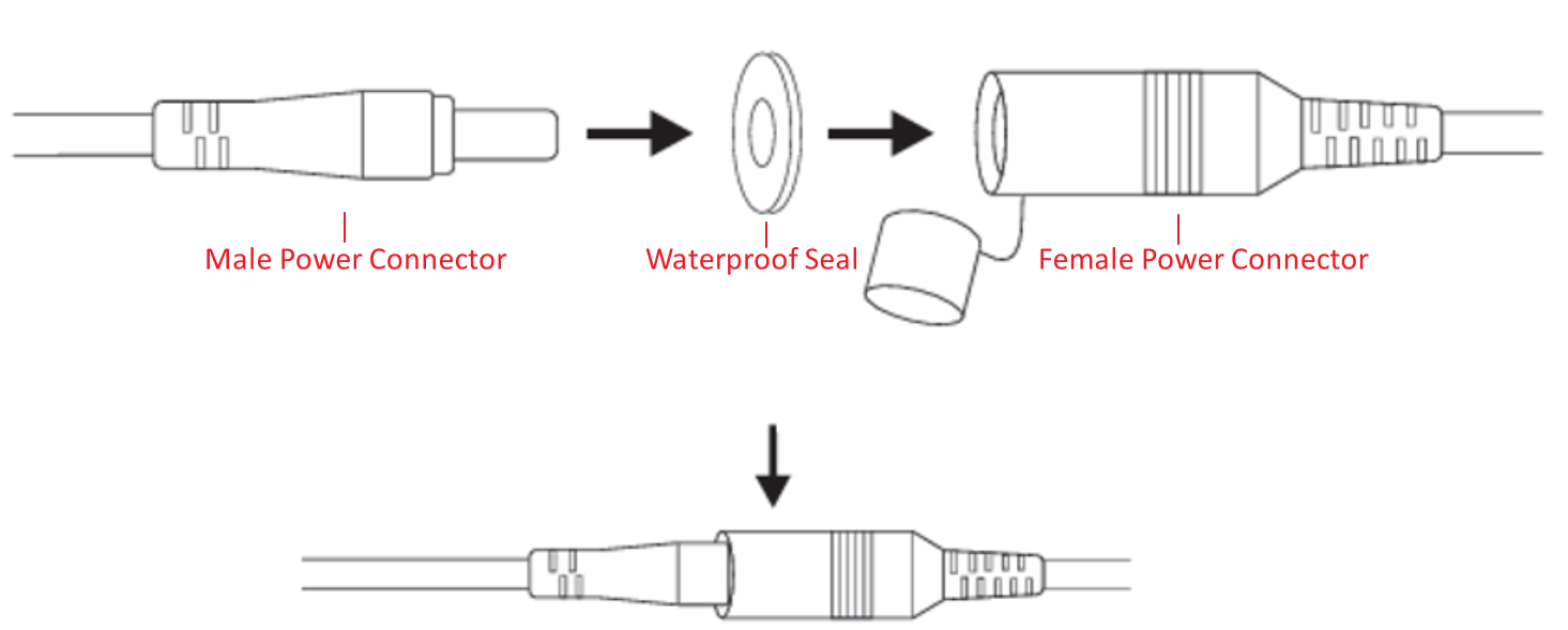 Waterproof DC adapter components, including the male power connector, waterproof seal and female power connector