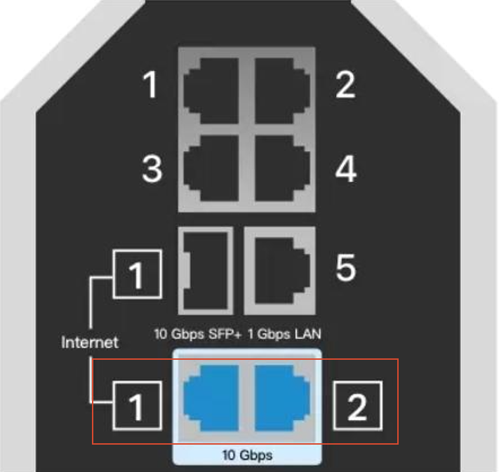 Eight Ethernet ports on the router, two of which are blue.