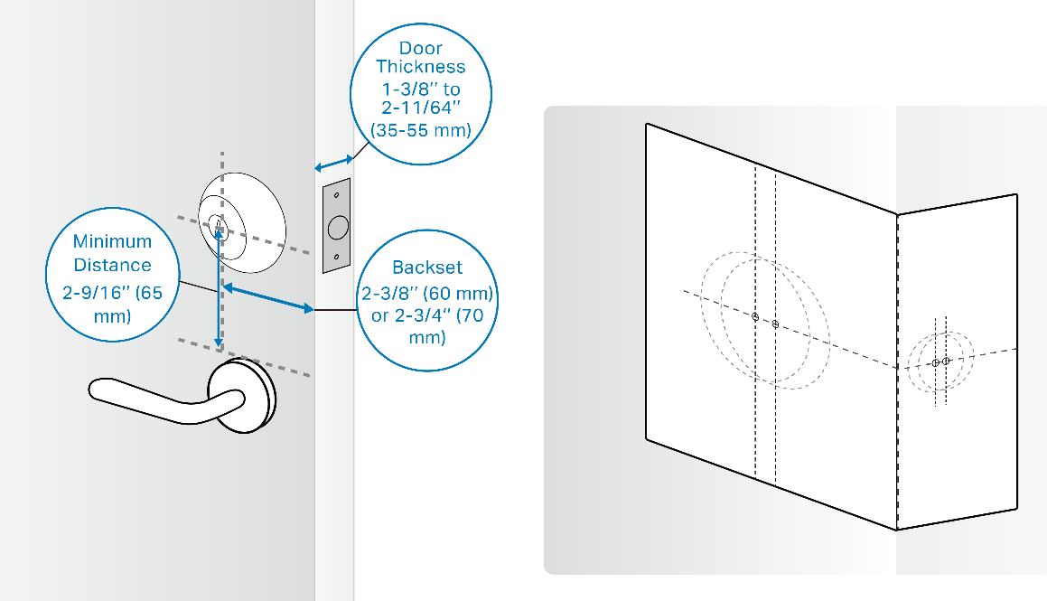 Use the measuring template to measure your door.