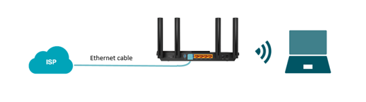 ALT-Text: Diagramm mit Ethernet-Kabel von der Wanddose direkt zum WAN-Port des Routers.