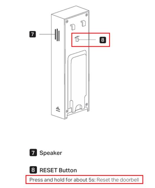 ALT-Text: Position der Reset-Taste am Tapo D205.