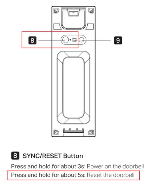 ALT-Text: Position der SYNC/RESET-Taste am Tapo D210.