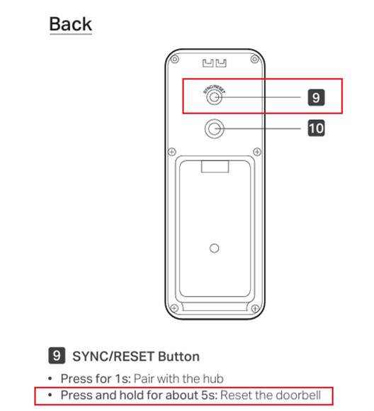 ALT-Text: Position der SYNC/RESET-Taste am Tapo D230.