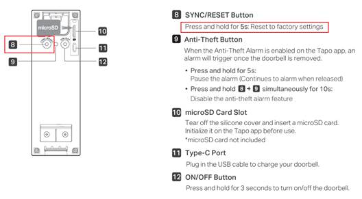 ALT-Text: Position der SYNC/RESET-Taste am Tapo D235.