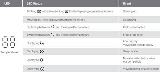 ALT-Text: Bedeutung der Temperaturanzeige des KE100.